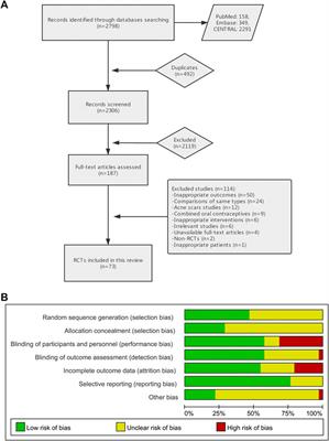 Comparative Efficacy of Pharmacological and Nonpharmacological Interventions for Acne Vulgaris: A Network Meta-Analysis